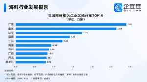 杭州有海鲜老板7天入账200万！企查查：海鲜企业超20万，深圳最多-梵星网